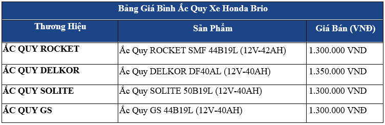 bảng giá ắc quy xe honda brio