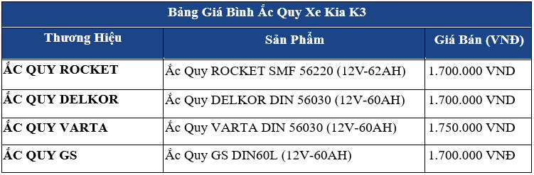 bảng giá ắc quy xe kia k3, giá bình ắc quy xe kia k3