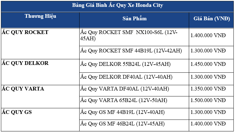 bảng giá bình ắc quy xe honda city