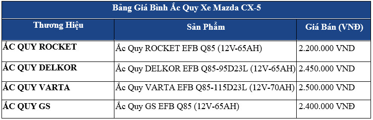 bảng giá ắc quy xe mazda cx5