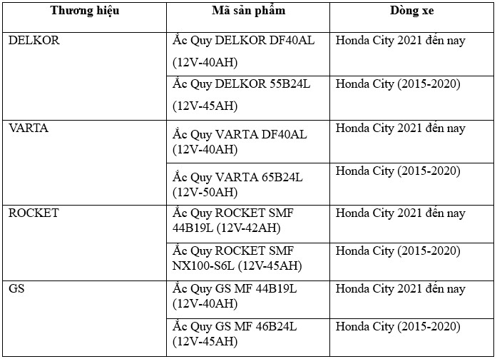 ắc quy xe honda city