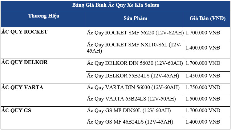 bảng giá ắc quy xe kia soluto