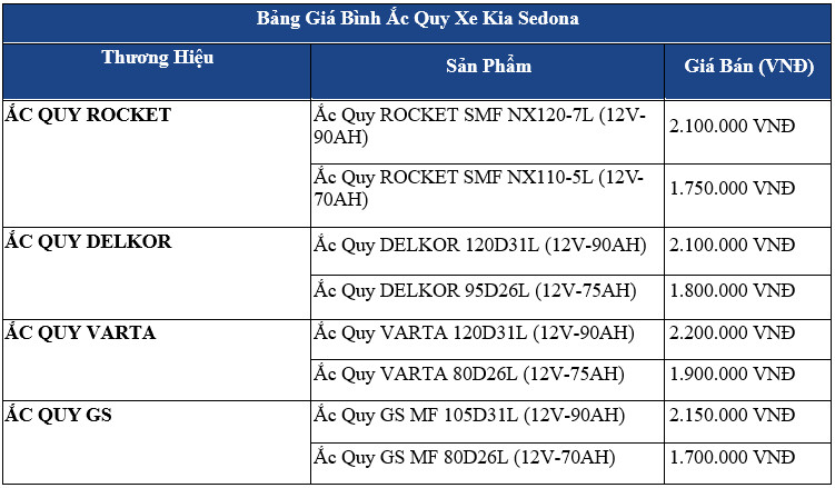 bảng giá ắc quy xe kia sedona