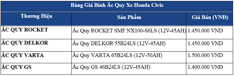 bảng giá ắc quy xe honda civic