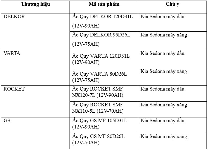 ắc quy xe kia sendona