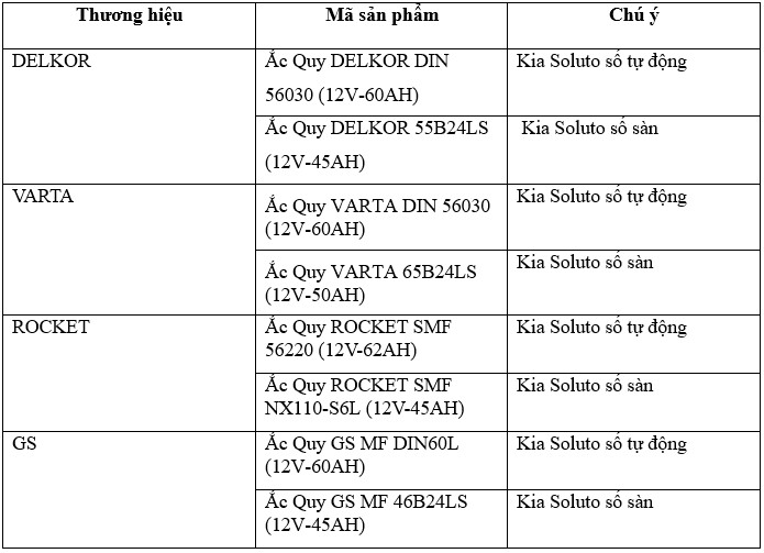 ắc quy xe kia soluto